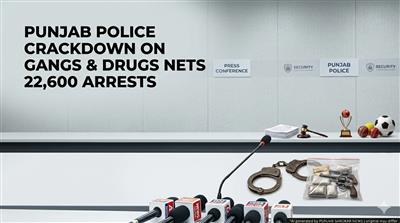 ਪੰਜਾਬ ਪੁਲਿਸ ਦਾ 'ਗੈਂਗਸਟਰਾਂ ਤੇ ਵਾਰ': 90 ਦਿਨਾਂ 'ਚ 22,600 ਤੋਂ ਵੱਧ ਗ੍ਰਿਫ਼ਤਾਰ, ਸੂਬੇ 'ਚ ਅਮਨ-ਕਾਨੂੰਨ ਲਈ ਵੱਡੀ ਕਾਰਵਾਈ